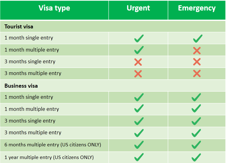 Vietnam urgent visa service 