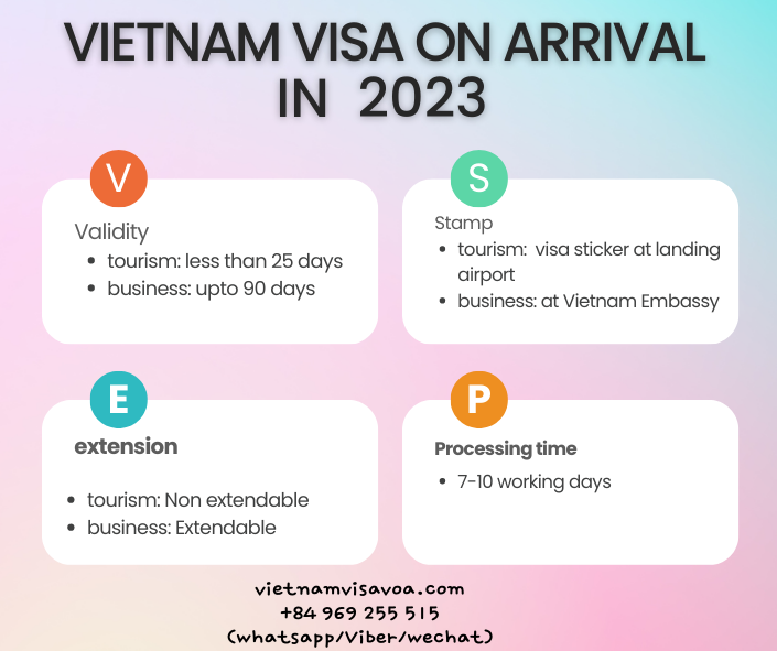 vietnam-visa-on-arrival-for-south-african-in-2023-update